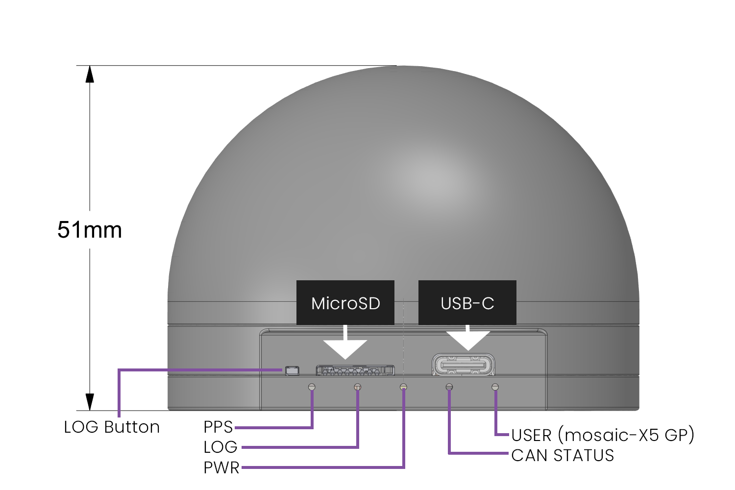 mosaic-X5 back diagram