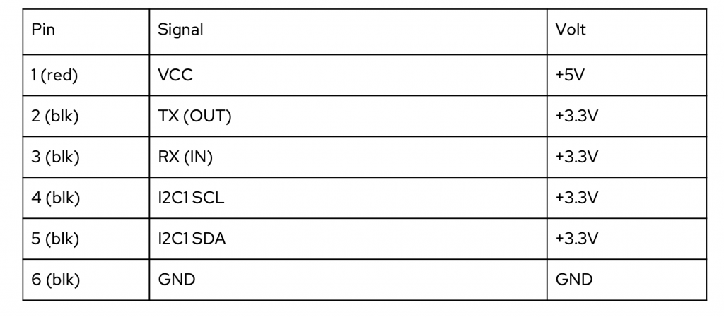 GPS Classic M8N wiring diagram